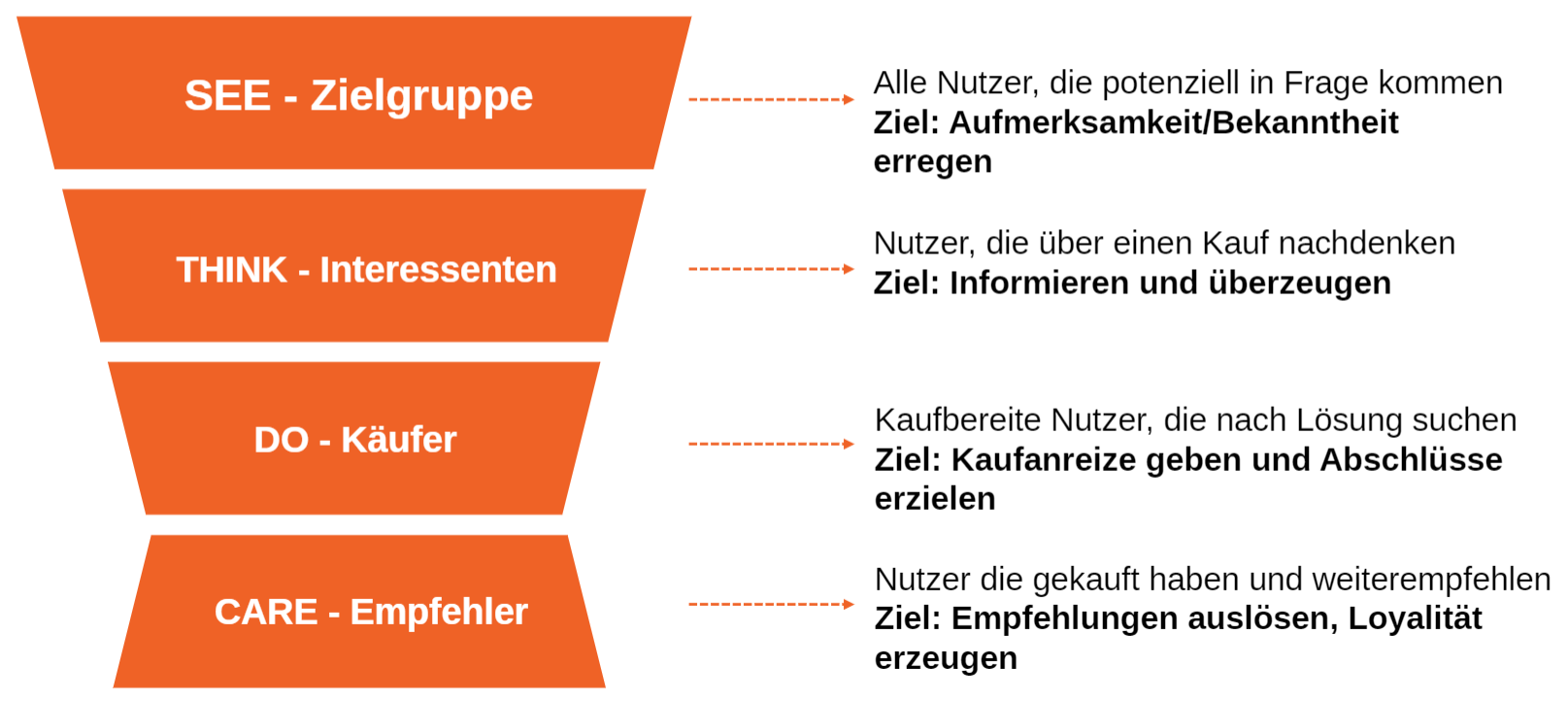 Mit Content Marketing Vertrauen schaffen - eMagnetix