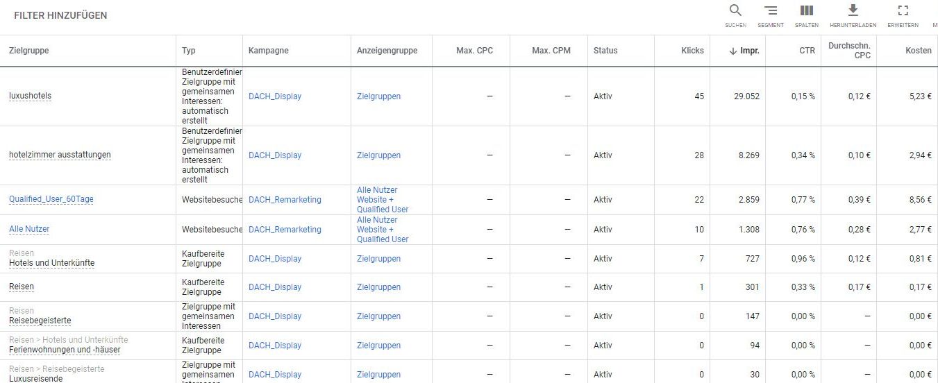 Erfolgsmessung im Online Marketing - eMagnetix