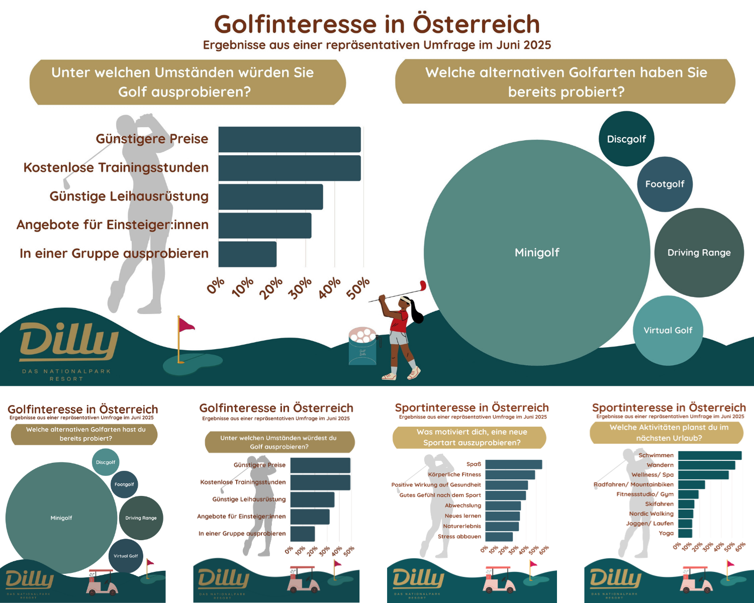 Grafiken für die Dilly Online PR Kampagne